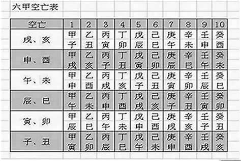 空亡怎麼辦|什麼是空亡？八字空亡如何化解